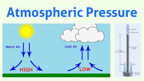 However, over cold <strong>air</strong> the decrease in <strong>pressure</strong> can be much steeper because its density is greater than warmer <strong>air</strong>. . Air pressure near me